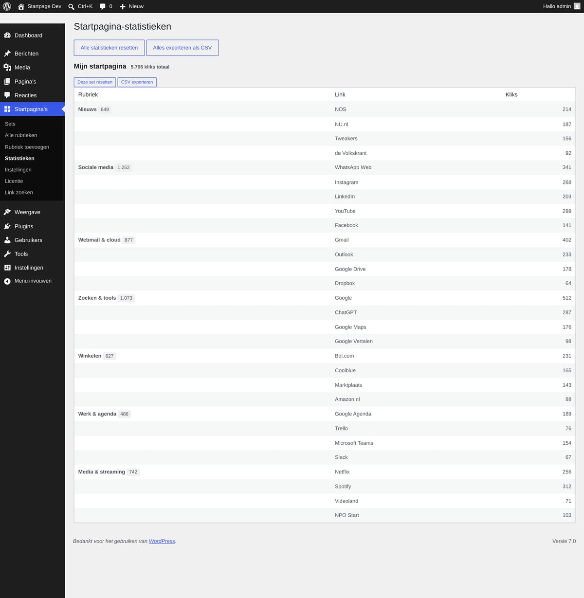 Startpagina-statistieken: kliks per rubriek en link, met reset en CSV-export.